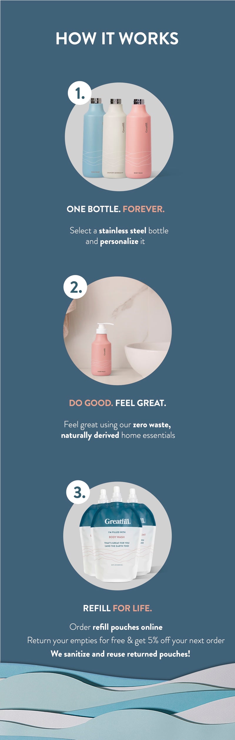 Greatfill: Refillable Home Essentials I All Natural