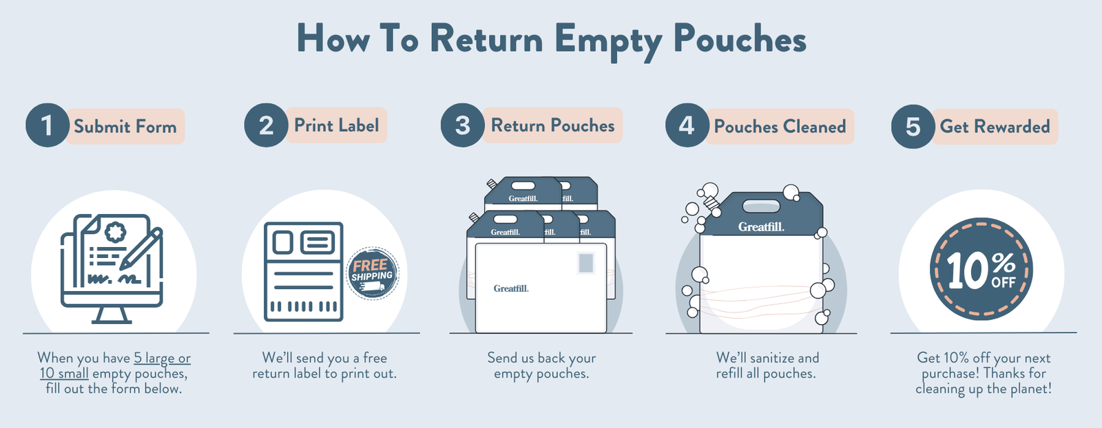 Return Empty Pouches - Greatfill