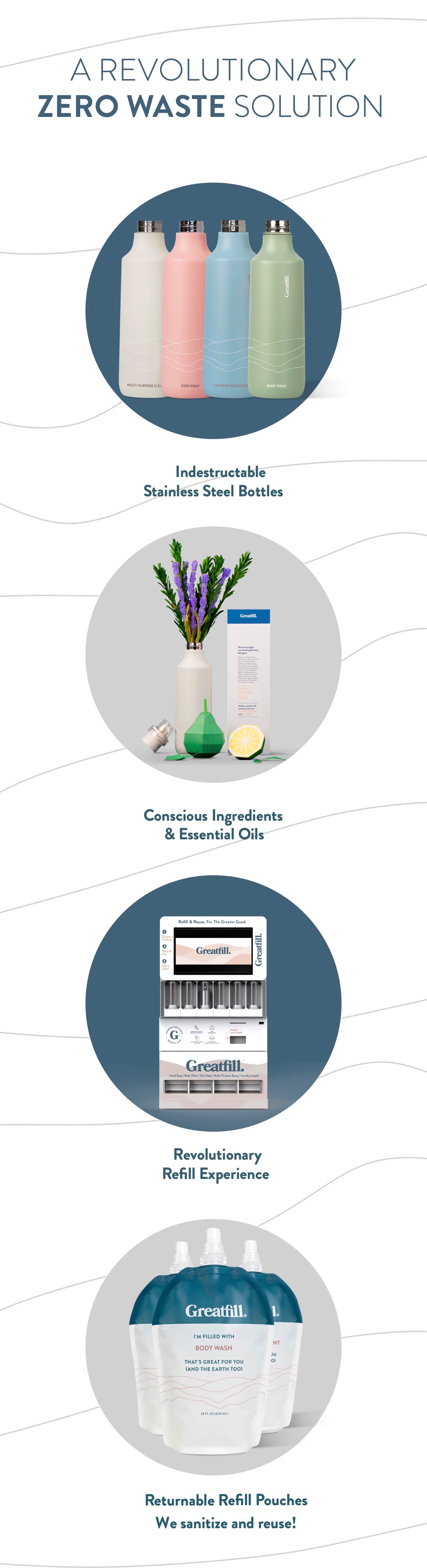 Greatfill: Refillable Home Essentials I All Natural