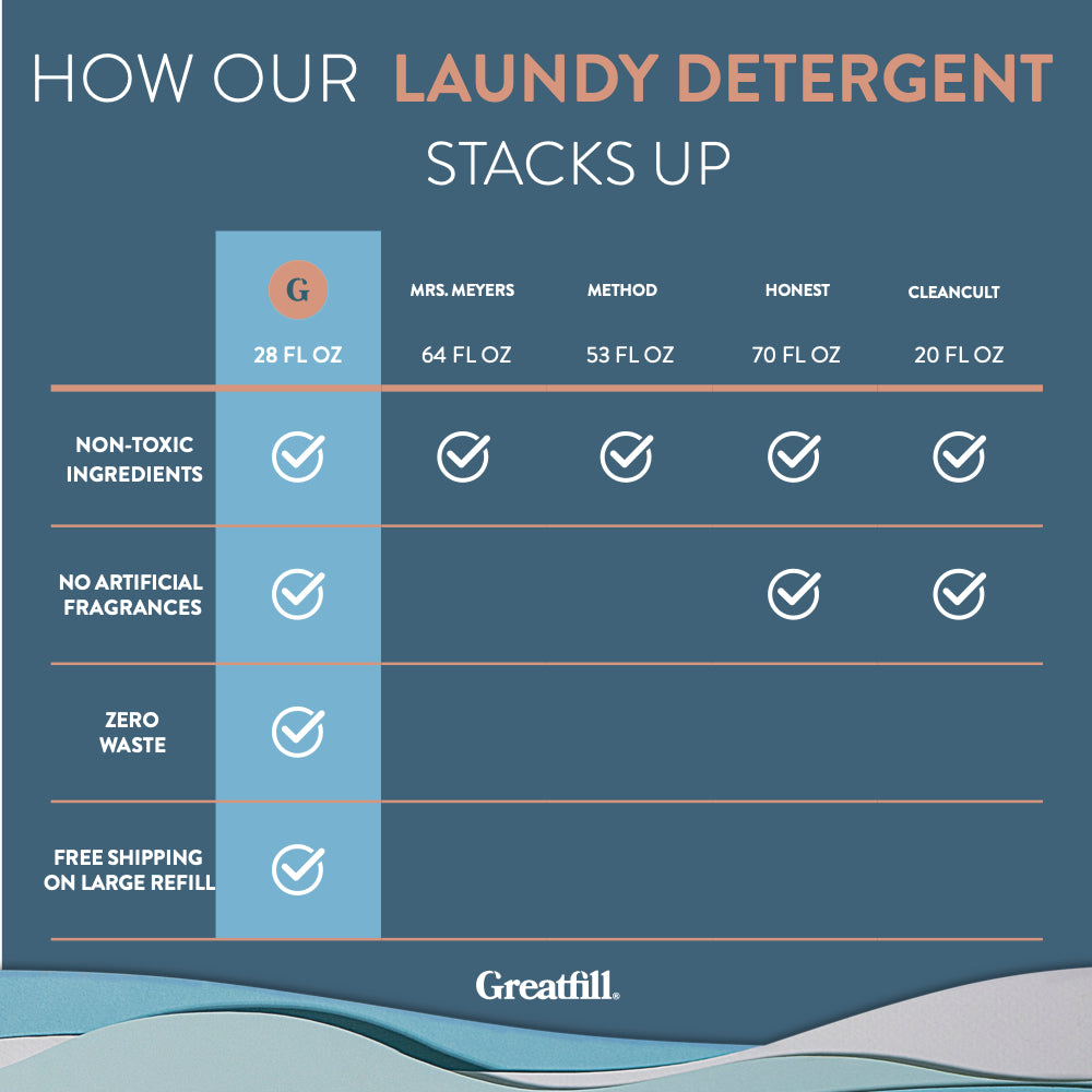 Natural Laundry Starter Kit